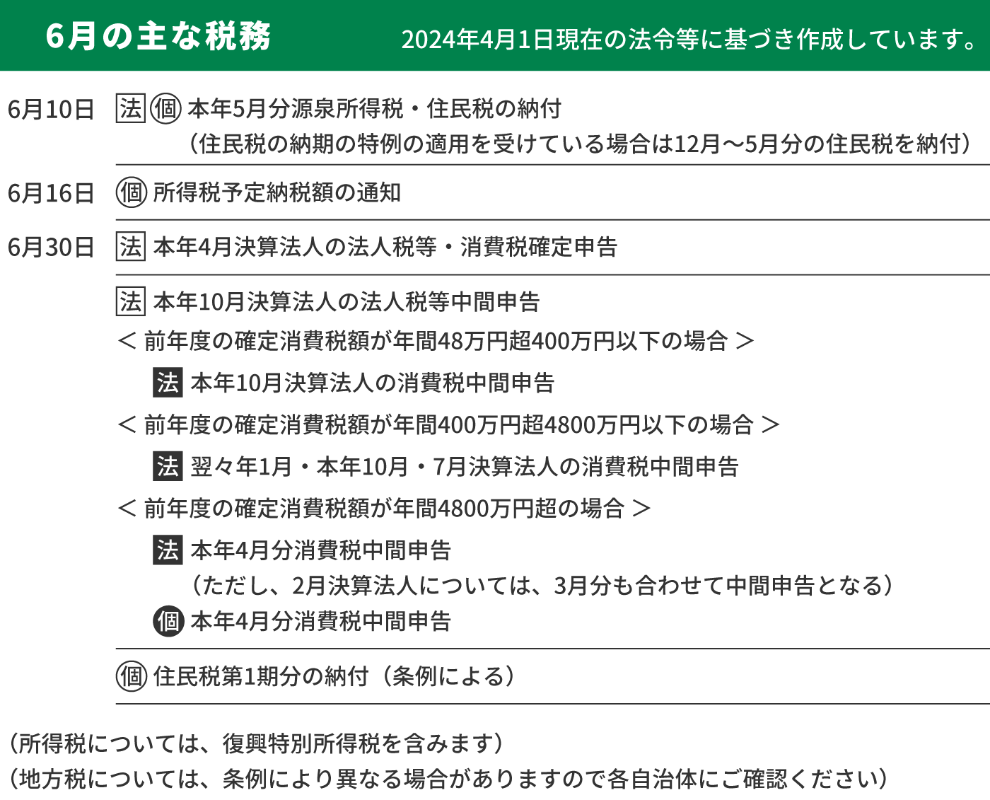 税務と労務-2025年6月分