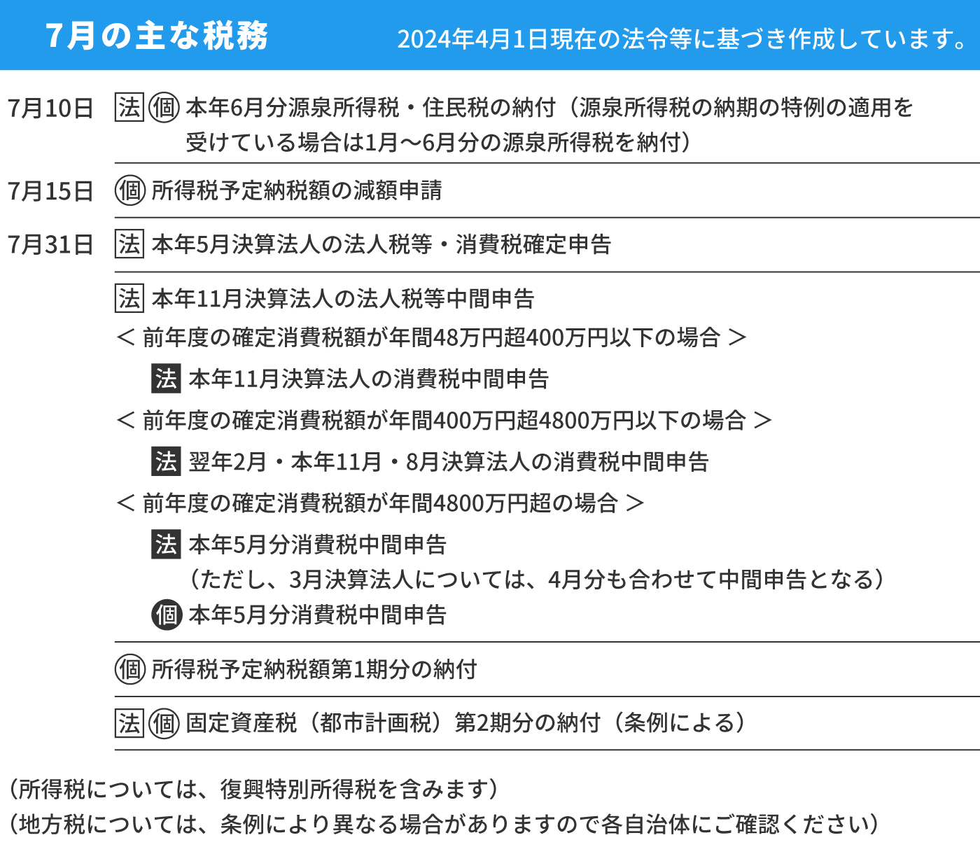 税務と労務-2025年7月分