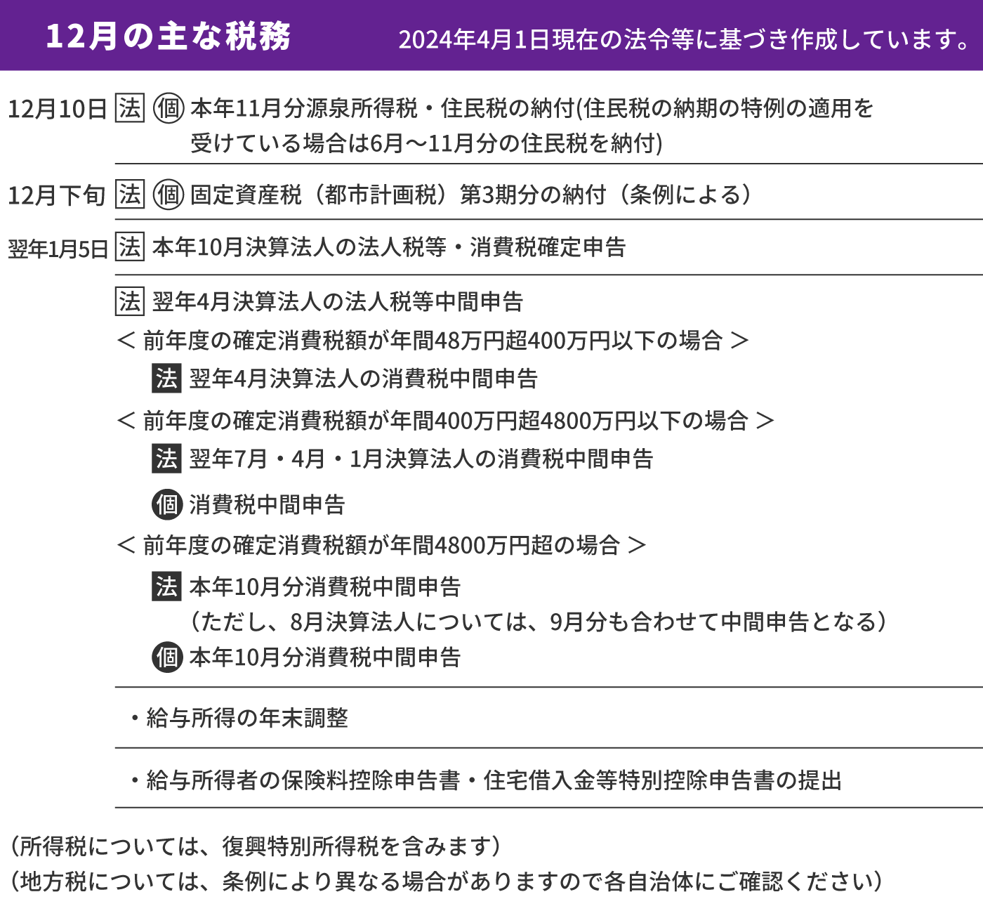 税務と労務-2025年12月分