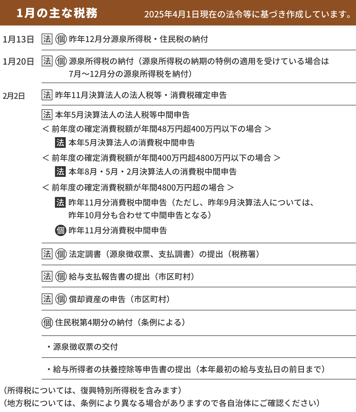 税務と労務-2026年1月分