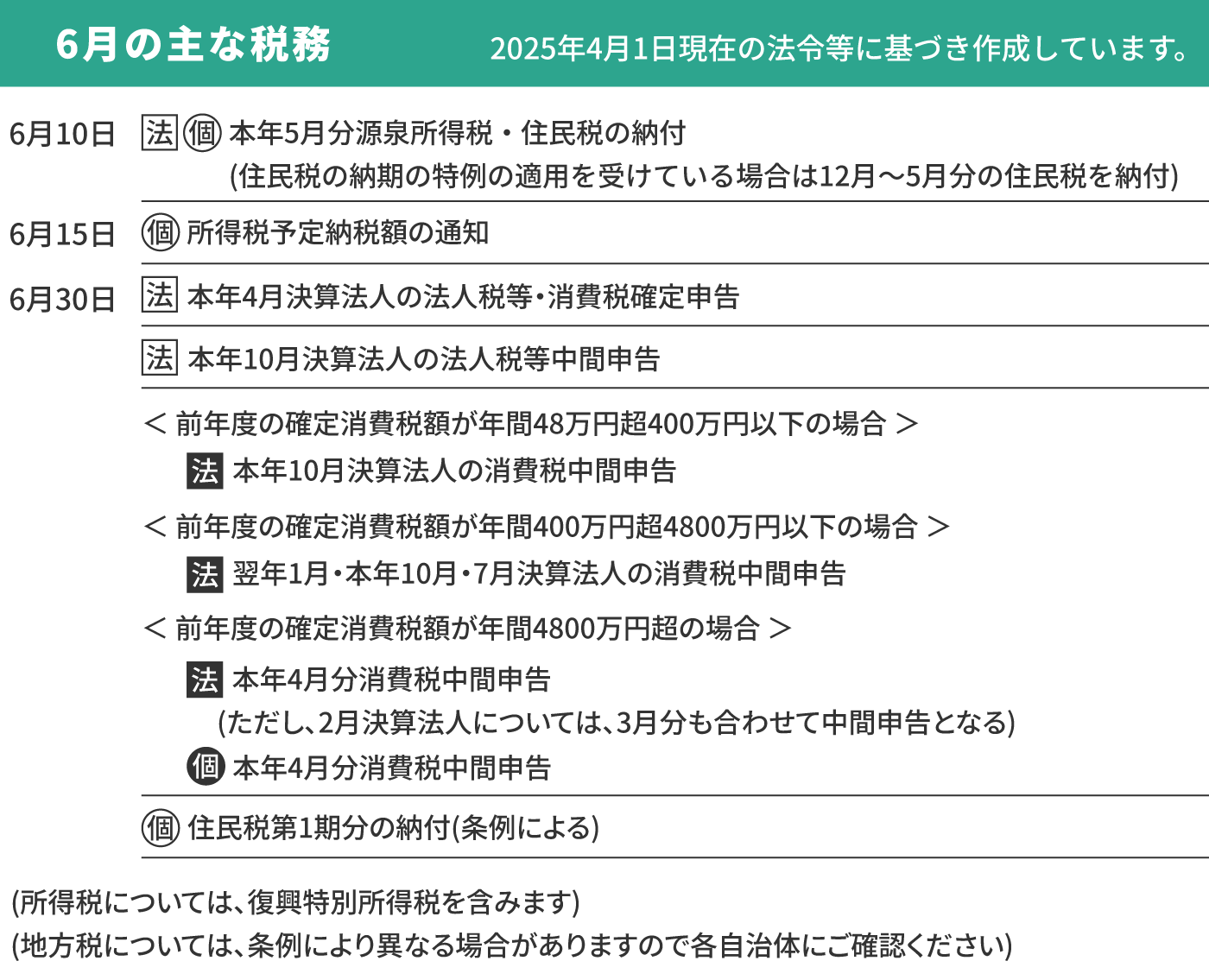 6月の主な税務