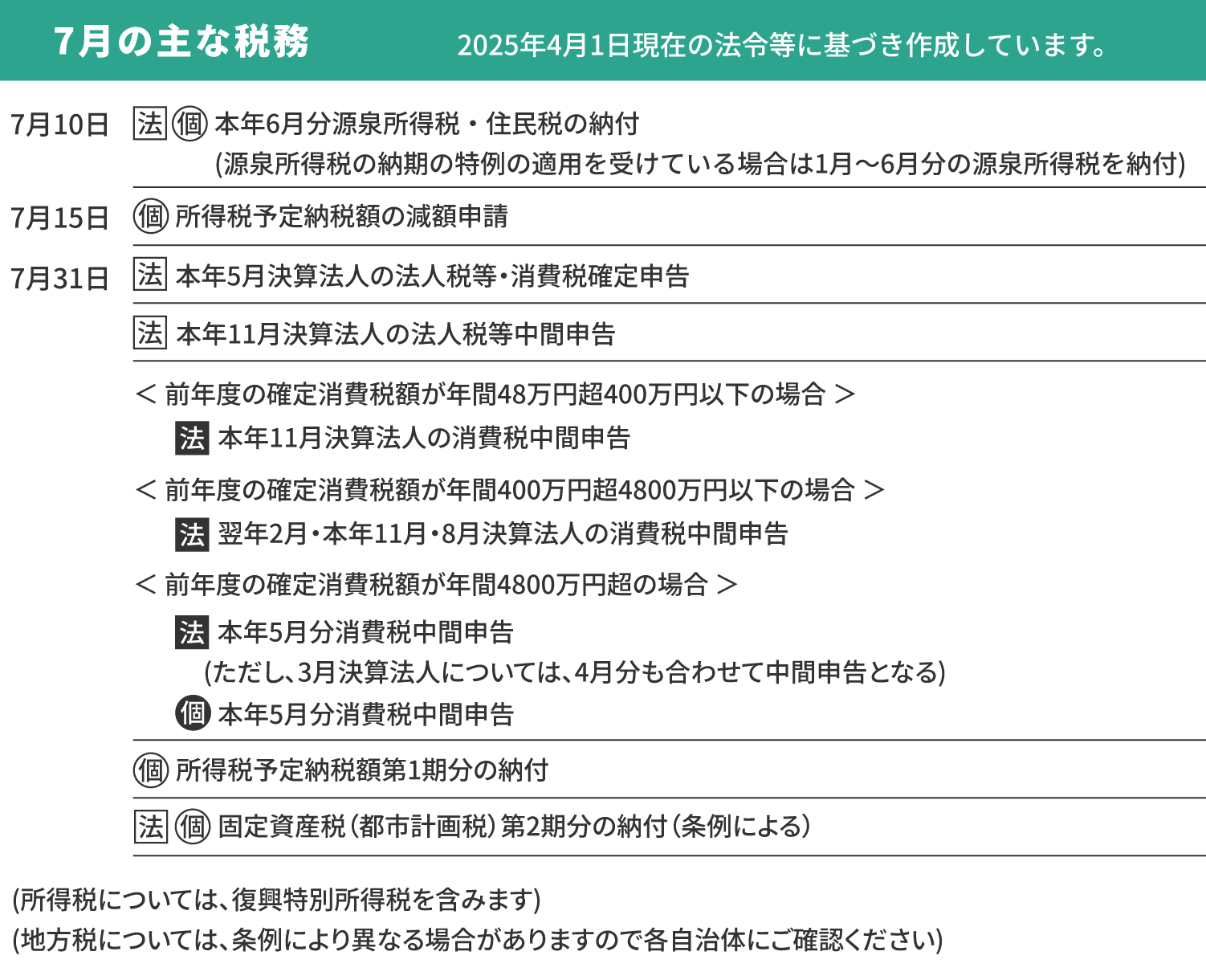 7月の主な税務