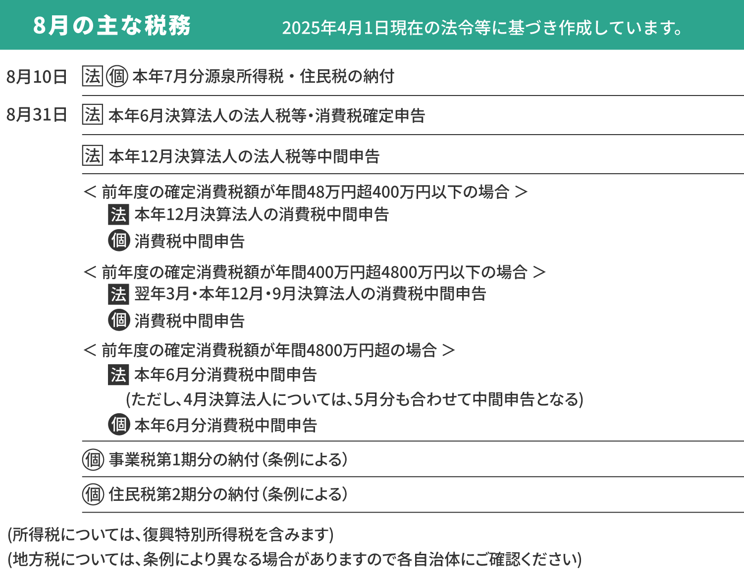 8月の主な税務