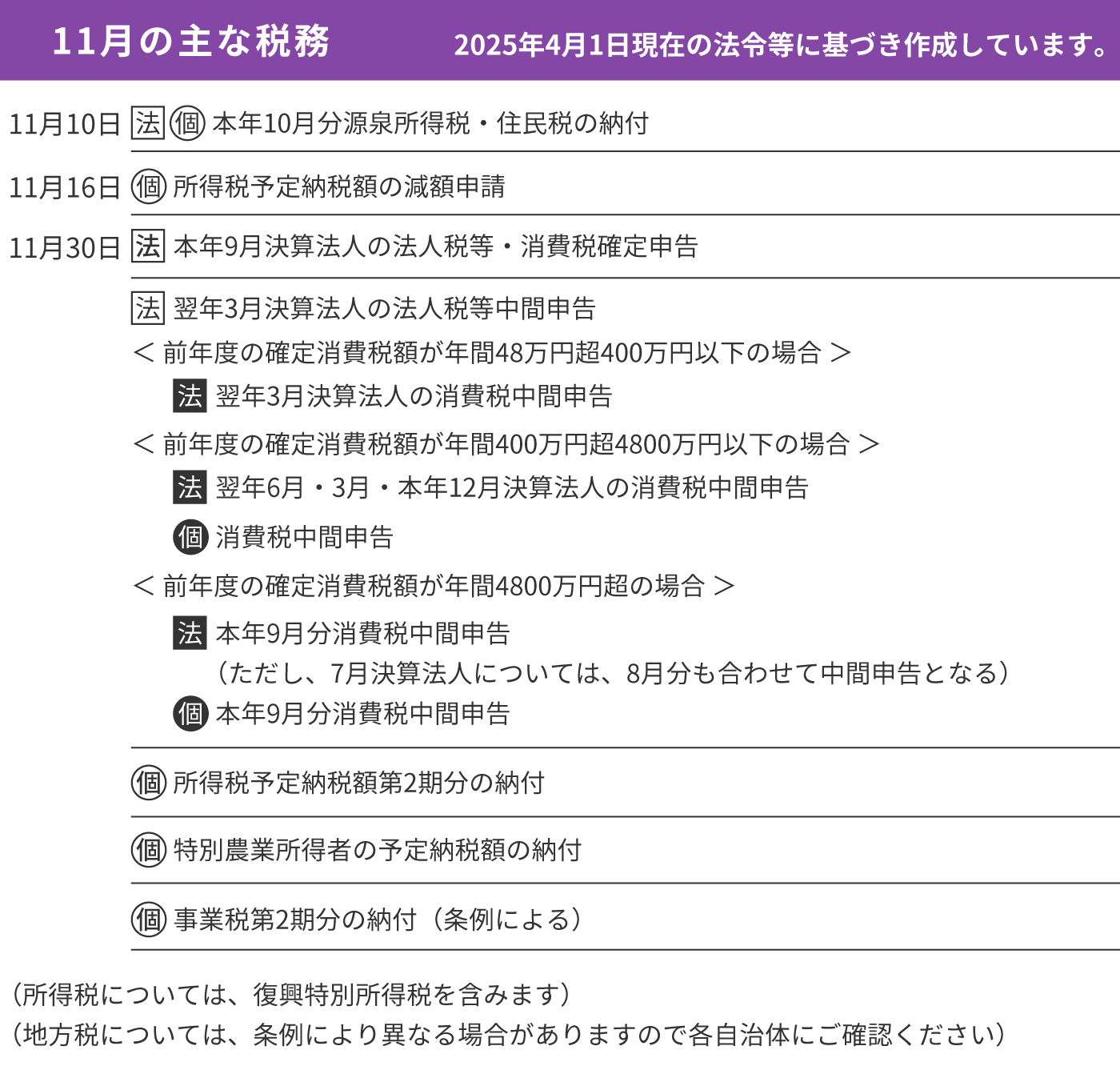 11月の主な税務